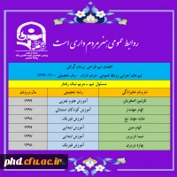 اعضای تیم طراحی(پرهام گرافی) تیم های اجرایی روابط عمومی (مردم داران ) –سال تحصیلی 1399-1400