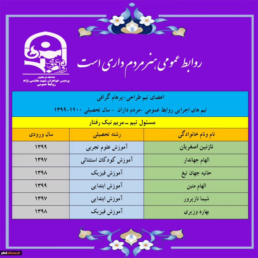 اعضای تیم طراحی(پرهام گرافی) تیم های اجرایی روابط عمومی (مردم داران ) –سال تحصیلی 1399-1400