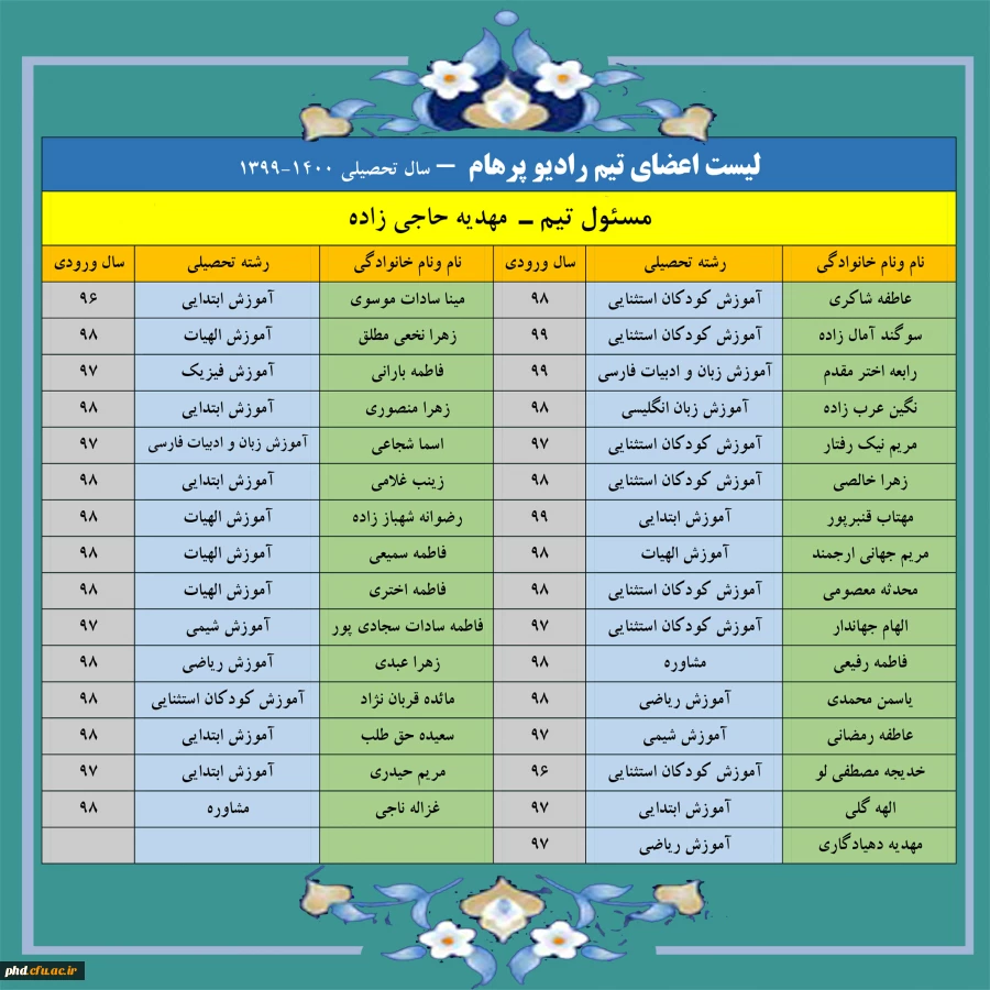 اعضای تیم رادیو پرهام –سال تحصیلی 1399-1400