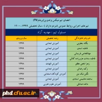 اعضای تیم میکس وتدوین(پرهامTV)
تیم های اجرایی روابط عمومی (مردم داران ) –سال تحصیلی 1399-1400
