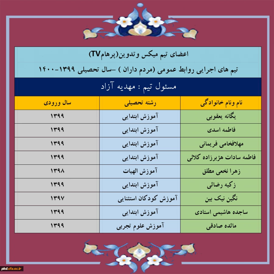 اعضای تیم میکس وتدوین(پرهامTV)
تیم های اجرایی روابط عمومی (مردم داران ) –سال تحصیلی 1399-1400
