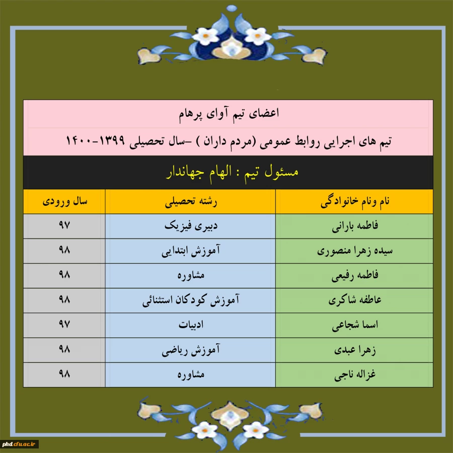 	اعضای تیم آوای پرهام
تیم های اجرایی روابط عمومی (مردم داران ) –سال تحصیلی 1399-1400
