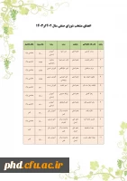 اعضای شورای صنفی ، رفاهی دانشجویی پردیس شهید هاشمی نژاد -سال تحصیلی 1402-1401