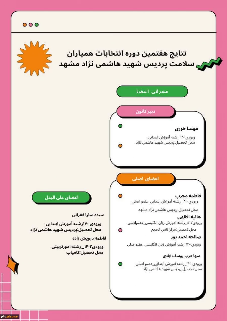 شورای مرکزی کانون همیاران سلامت جسم و روان 