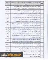 فراخوان اولویت های پژوهشی متمم سال 1399 2