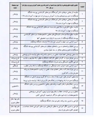 فراخوان اولویت های پژوهشی متمم سال 1399 2
