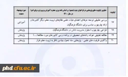 فراخوان اولویت های پژوهشی متمم سال 1399 2