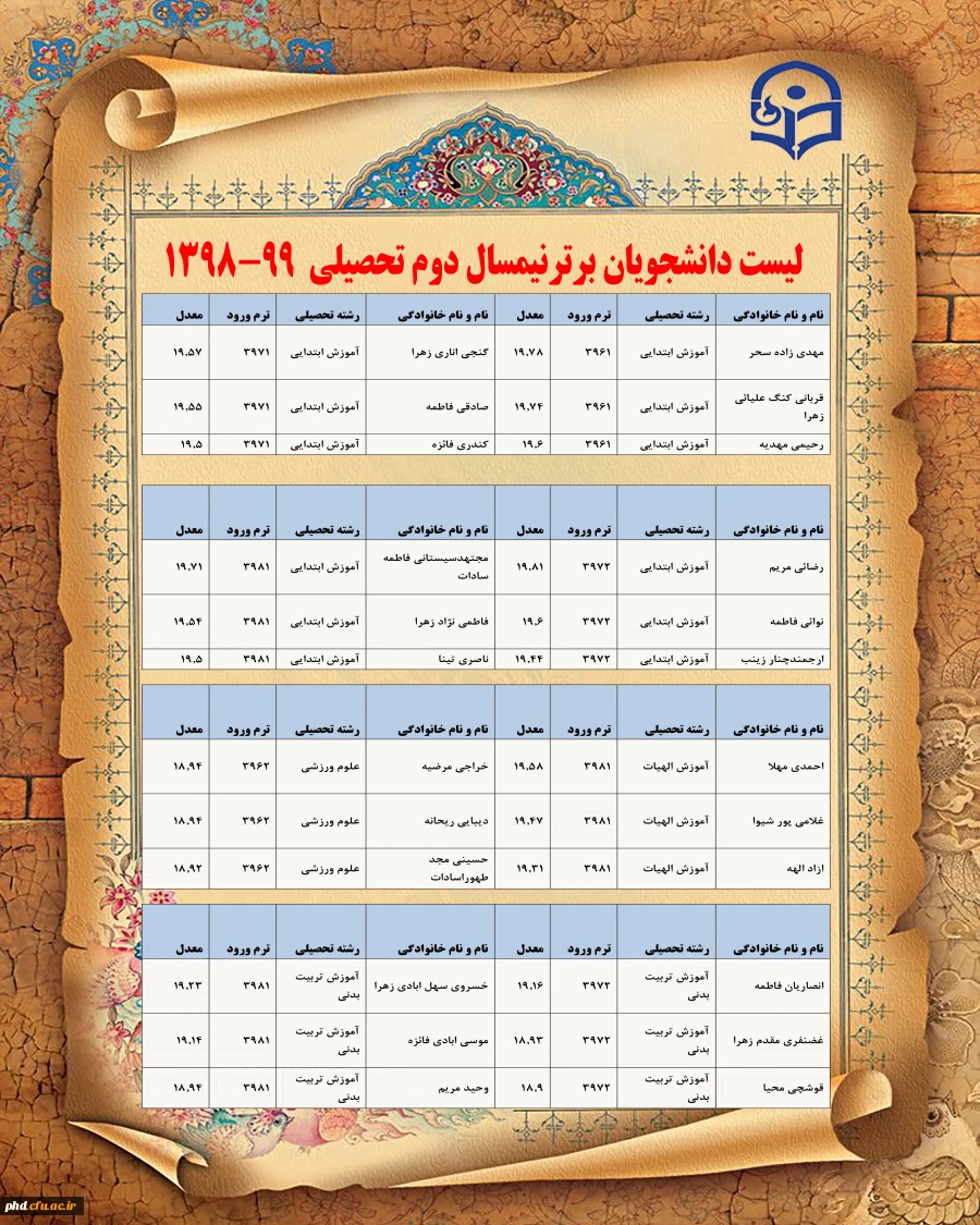 دانشجویان برتر