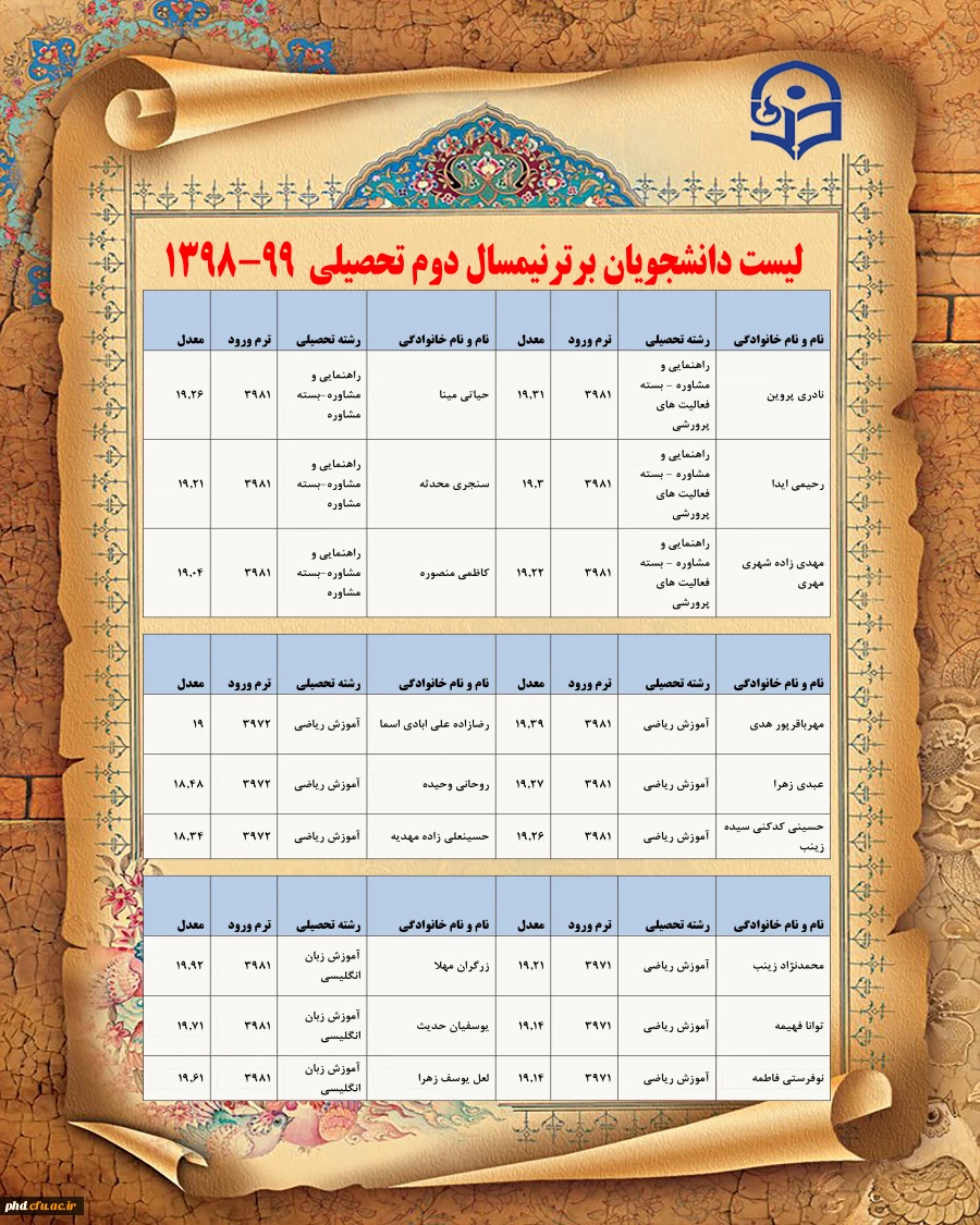 دانشجویان برتر