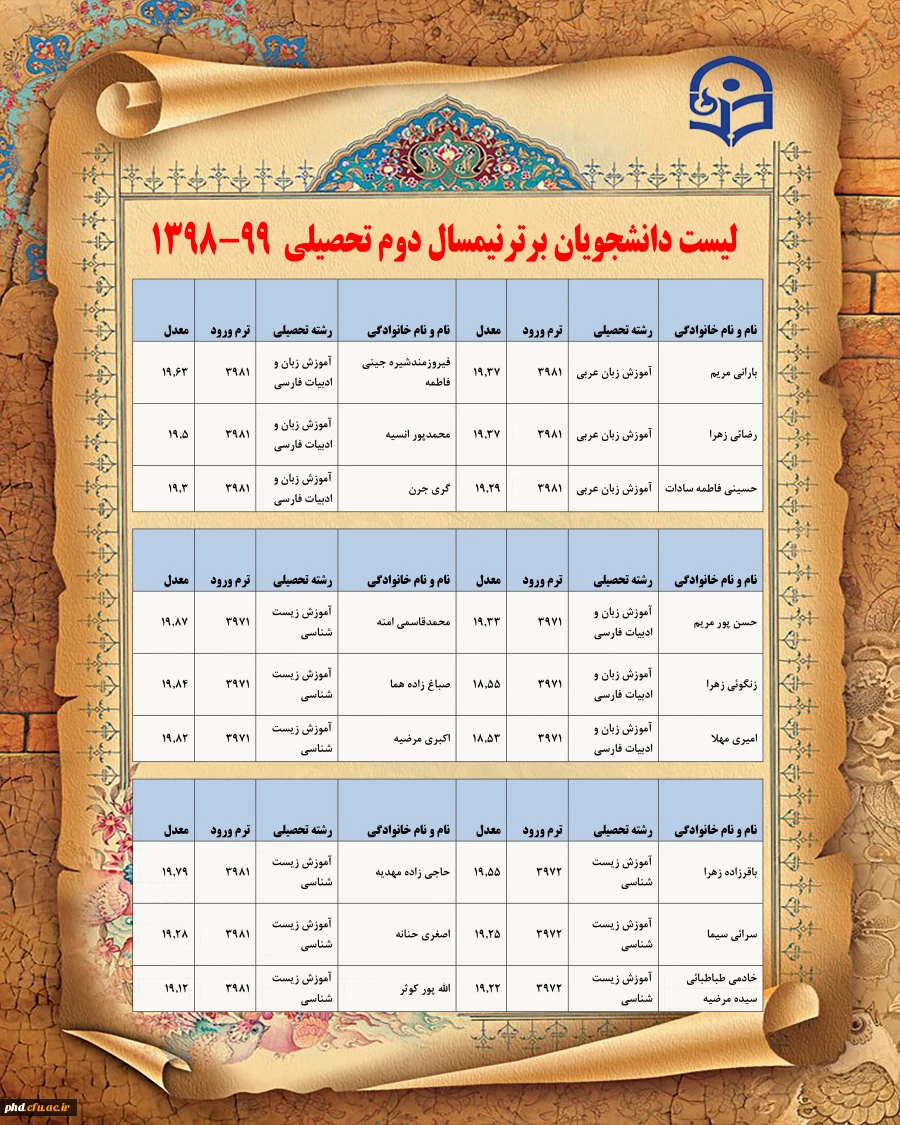 دانشجویان برتر