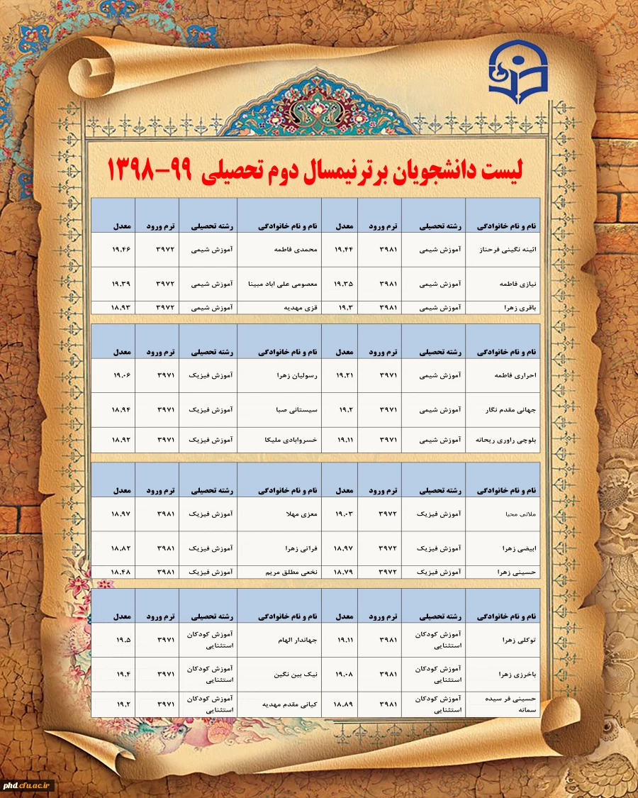 دانشجویان برتر