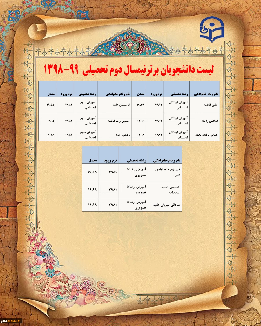 دانشجویان برتر