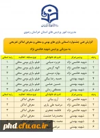 گزارش فنی جشنواره استانی 
بازی های بومی و محلی و معرفی اماکن تفریحی 
 به میزبانی پردیس شهید هاشمی نژاد
