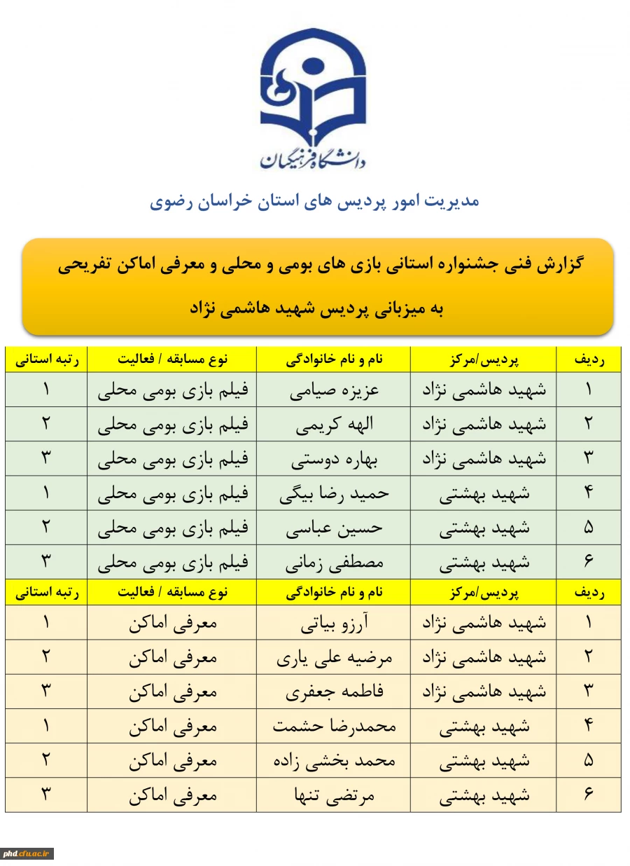 گزارش فنی جشنواره استانی 
بازی های بومی و محلی و معرفی اماکن تفریحی 
 به میزبانی پردیس شهید هاشمی نژاد
