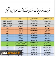 نفرات برتر مسابقات هفته ی بزرگداشت  سراهای دانشجویی
