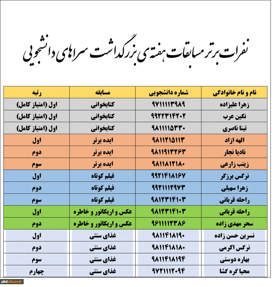 نفرات برتر مسابقات هفته ی بزرگداشت  سراهای دانشجویی