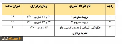 برگزاری سری کارگاه های پژوهشی  تربیت مترجم 1 و 2 و کارگاه چگونگی آشنایی با تدوین کرسی های نظریه پردازی به میزبانی دانشگاه فرهنگیان خراسان رضوی در شهریورما 1400