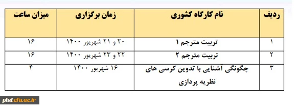 برگزاری سری کارگاه های پژوهشی  تربیت مترجم 1 و 2 و کارگاه چگونگی آشنایی با تدوین کرسی های نظریه پردازی به میزبانی دانشگاه فرهنگیان خراسان رضوی در شهریورما 1400 2