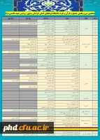 اعلام نتایج سی و یکمین جشنواره قرآن و عترت دانشگاه فرهنگیان ( مرحله استانی)
