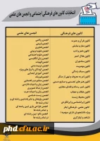 برگزاری دومین دوره انتخابات الکترونیکی کانون های فرهنگی و اجتماعی و انجمن های علمی دانشگاه فرهنگیان پردیس شهید هاشمی نژاد (سال تحصیلی ۱۴۰۱-۱۴۰۰)