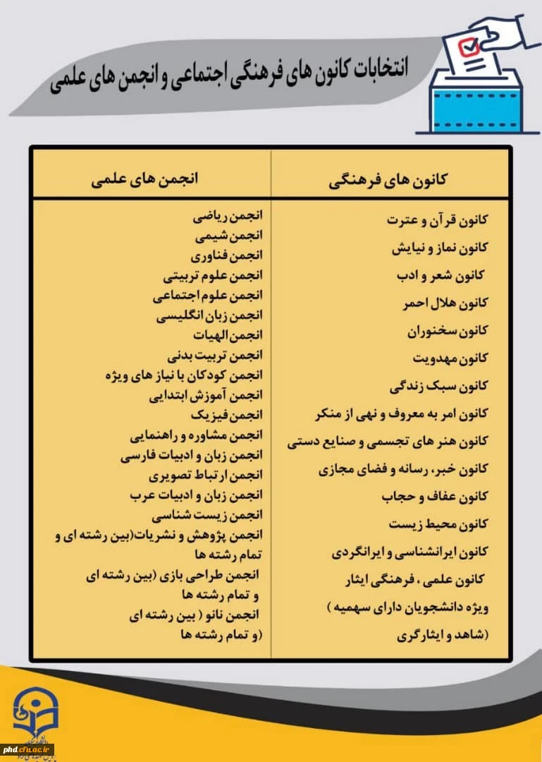 برگزاری دومین دوره انتخابات الکترونیکی کانون های فرهنگی و اجتماعی و انجمن های علمی دانشگاه فرهنگیان پردیس شهید هاشمی نژاد (سال تحصیلی ۱۴۰۱-۱۴۰۰)