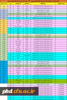 برترین های مسابقه پودمان حضور 
دانشگاه فرهنگیا ن  -   پردیس شهید هاشمی نژاد
  ویژه ی دانشجو معلمان ورودی  1400