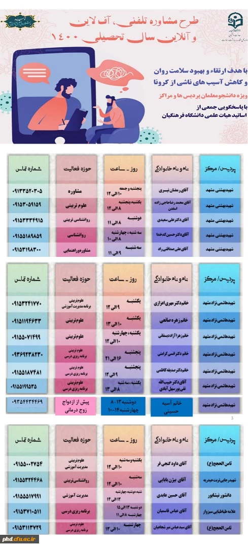 لیست اساتید مشاوران جهت ارائه خدمات مشاوره ای