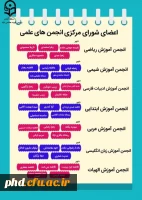لیست اعضای شورای مرکزی ودبیران هماهنگی
 انجمن های علمی و کانون های فرهنگی پردیس شهید هاشمی نژاد