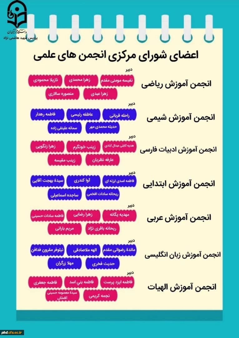 لیست اعضای شورای مرکزی ودبیران هماهنگی
 انجمن های علمی و کانون های فرهنگی پردیس شهید هاشمی نژاد
