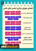 لیست اعضای شورای مرکزی ودبیران هماهنگی
 انجمن های علمی و کانون های فرهنگی پردیس شهید هاشمی نژاد