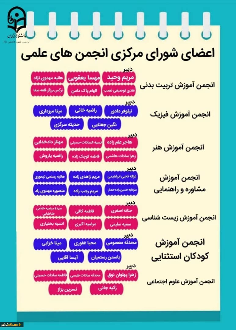 لیست اعضای شورای مرکزی ودبیران هماهنگی
 انجمن های علمی و کانون های فرهنگی پردیس شهید هاشمی نژاد