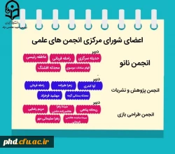 لیست اعضای شورای مرکزی ودبیران هماهنگی
 انجمن های علمی و کانون های فرهنگی پردیس شهید هاشمی نژاد