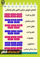 لیست اعضای شورای مرکزی ودبیران هماهنگی
 انجمن های علمی و کانون های فرهنگی پردیس شهید هاشمی نژاد