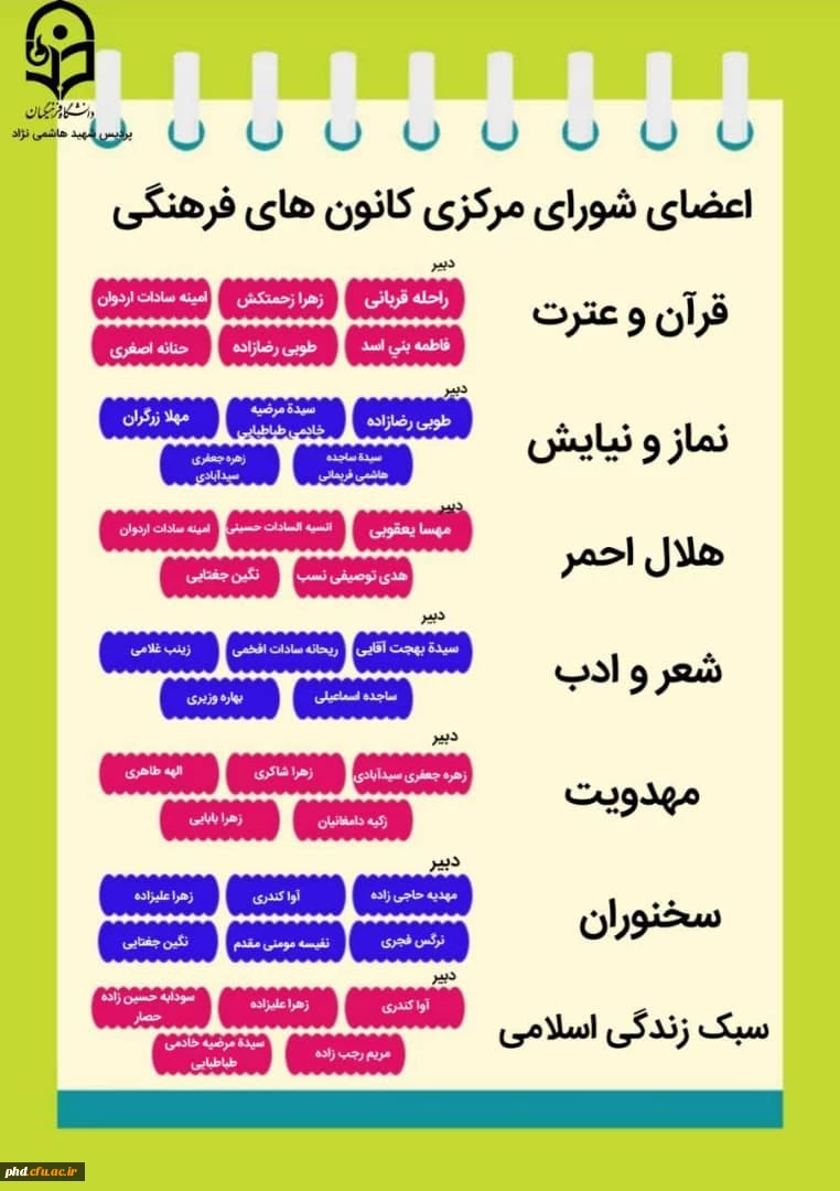 لیست اعضای شورای مرکزی ودبیران هماهنگی
 انجمن های علمی و کانون های فرهنگی پردیس شهید هاشمی نژاد