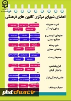 لیست اعضای شورای مرکزی ودبیران هماهنگی
 انجمن های علمی و کانون های فرهنگی پردیس شهید هاشمی نژاد