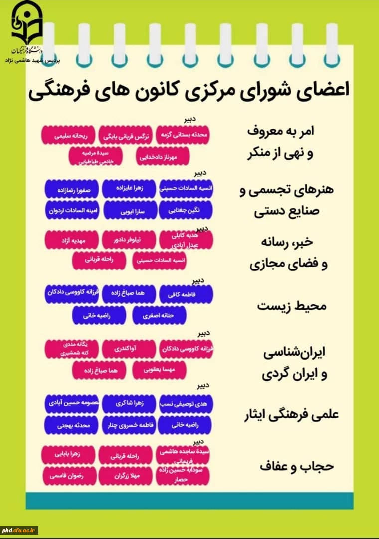 لیست اعضای شورای مرکزی ودبیران هماهنگی
 انجمن های علمی و کانون های فرهنگی پردیس شهید هاشمی نژاد