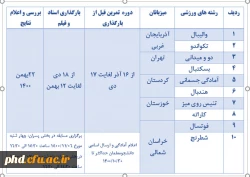 دستورالعمل عمومی و فنی المپیاد ورزش های قهرمانی (10 رشته ورزشی)

