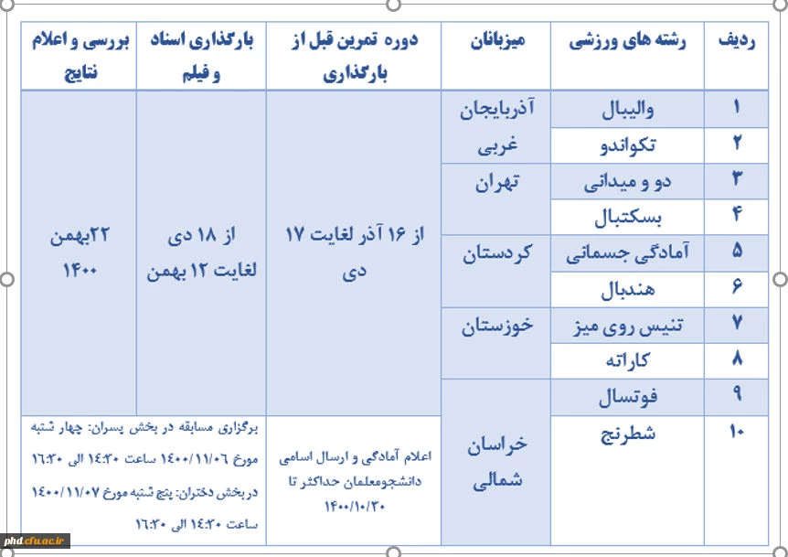 دستورالعمل عمومی و فنی المپیاد ورزش های قهرمانی (10 رشته ورزشی)

