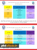 لیست اساتید مشاوره جهت ارائه خدمات مشاوره ای 2