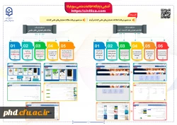 معرفی و آشنایی با پایگاه های اطلاعاتی دانشگاه فرهنگیان  2
