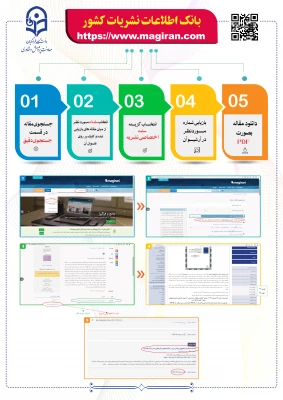 معرفی و آشنایی با پایگاه های اطلاعاتی دانشگاه فرهنگیان  4