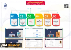 معرفی و آشنایی با پایگاه های اطلاعاتی دانشگاه فرهنگیان  5