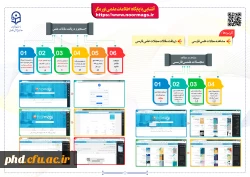 معرفی و آشنایی با پایگاه های اطلاعاتی دانشگاه فرهنگیان  6