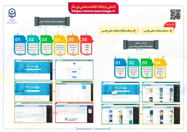 معرفی و آشنایی با پایگاه های اطلاعاتی دانشگاه فرهنگیان  6