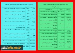 اسامی دبیران و اعضای شورای مرکزی
 انجمن های علمی و کانون های فرهنگی