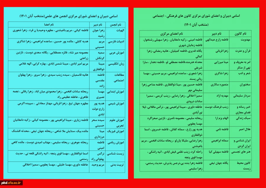 اسامی دبیران و اعضای شورای مرکزی
 انجمن های علمی و کانون های فرهنگی
