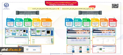  آشنایی با پایگاه های اطلاعاتی دانشگاه فرهنگیان 