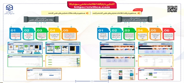  آشنایی با پایگاه های اطلاعاتی دانشگاه فرهنگیان  8