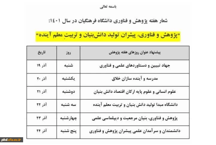 فراخوان برگزاری کارگاه های توانمندسازی پژوهشی نیروی انسانی آذرماه ۱۴۰۱ به مناسبت بزرگداشت هفته پژوهش و فناوری 2