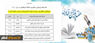 فراخوان برگزاری کارگاه های توانمندسازی پژوهشی نیروی انسانی آذرماه ۱۴۰۱ به مناسبت بزرگداشت هفته پژوهش و فناوری
